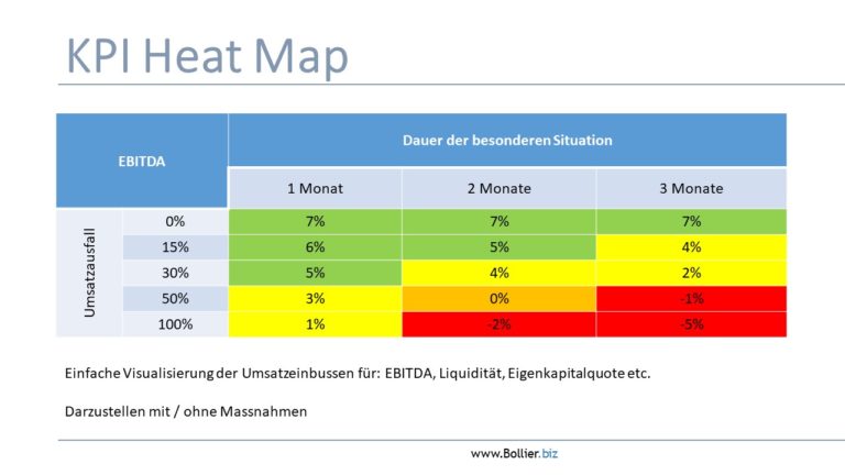 Sicherstellen der Zahlungsfähigkeit in der Krise 3